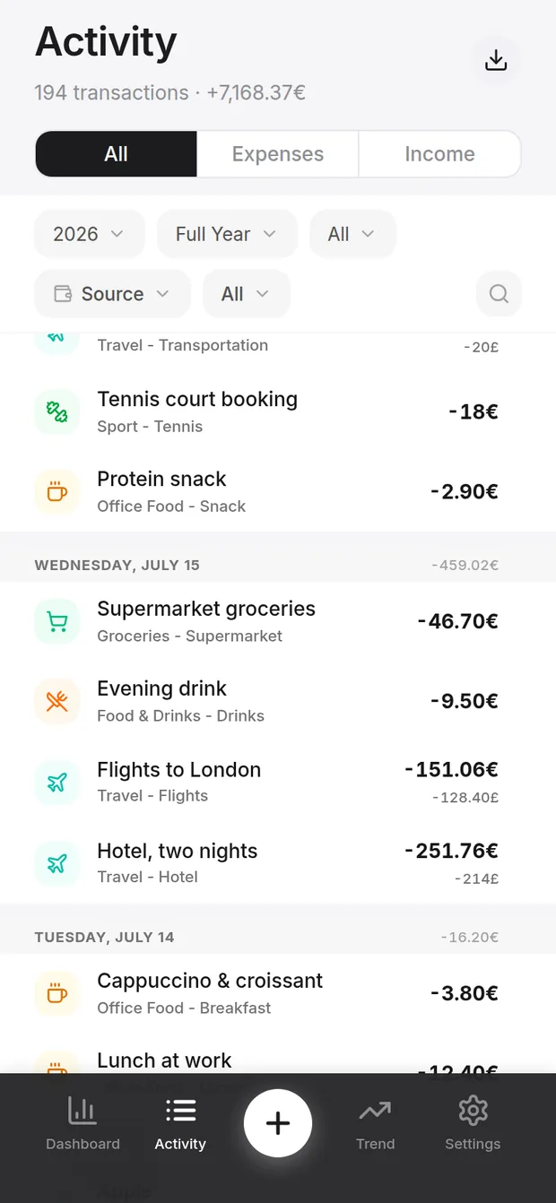 Activity list with filters for year, month, category and source