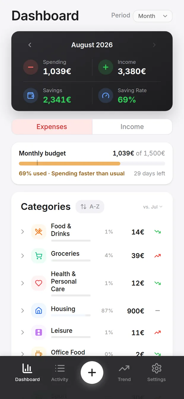 Dashboard showing spending, income, savings and a monthly budget bar